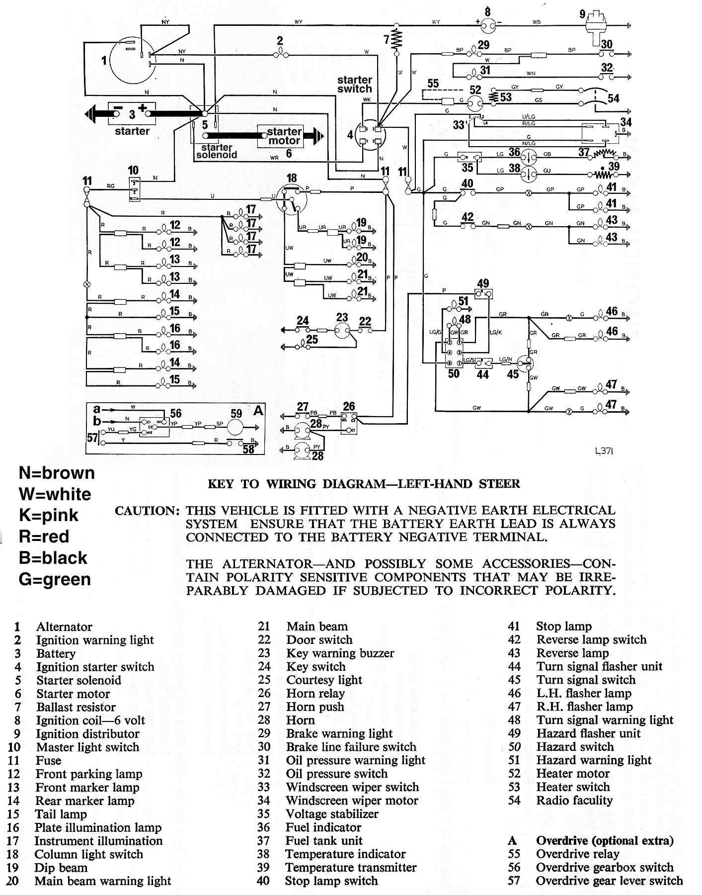 turn signal switch wiring diagram