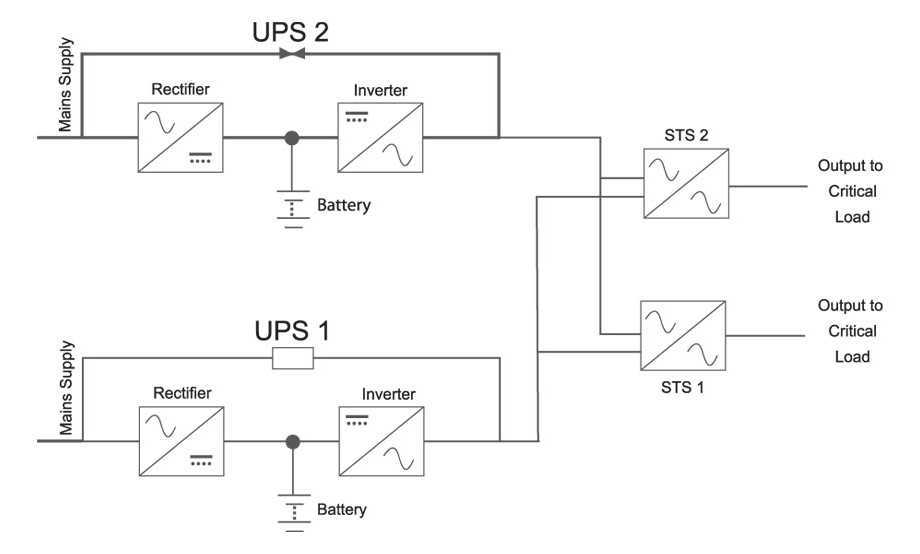 uninterruptible power supply wiring diagram