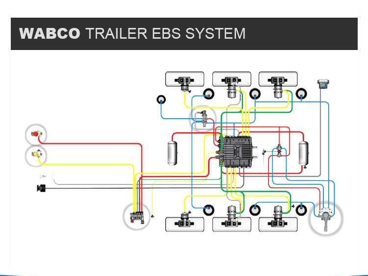 wabco abs wiring diagram