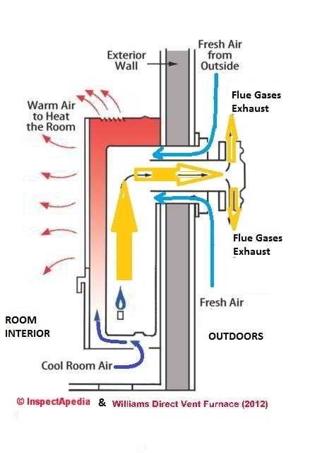 williams wall furnace wiring diagram