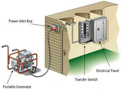 wiring a transfer switch diagram