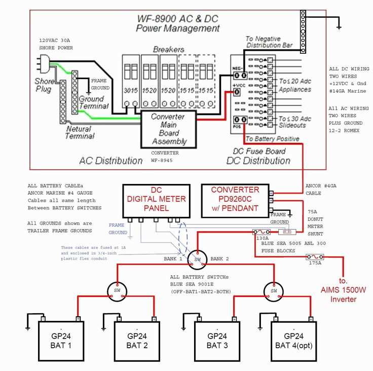 wiring diagram for 30 amp rv plug