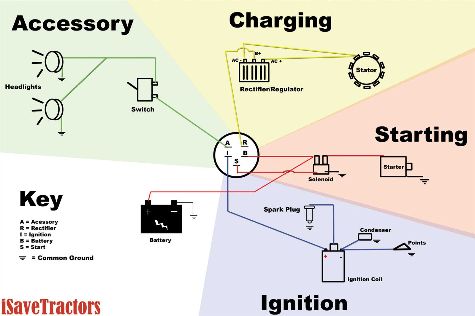 wiring diagram for a cub cadet