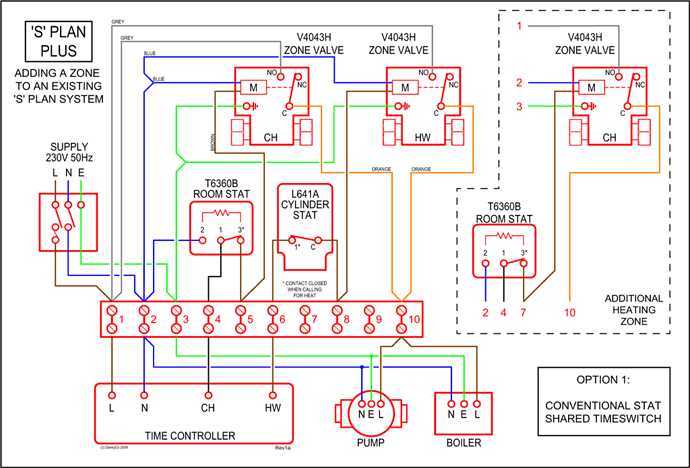 wiring diagram for a cub cadet