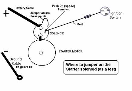 wiring diagram for a ford starter solenoid