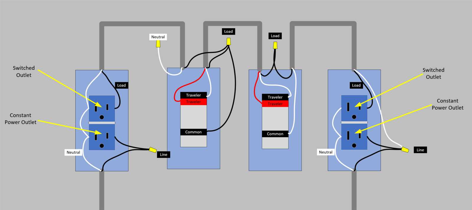 wiring diagram for a switched outlet