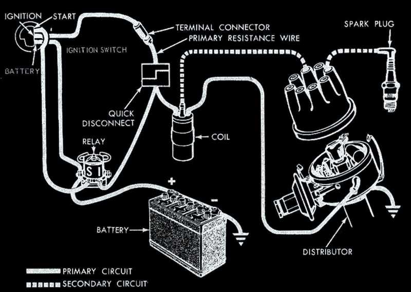 wiring diagram for coil and distributor