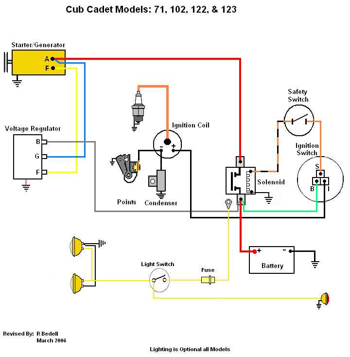 wiring diagram for cub cadet