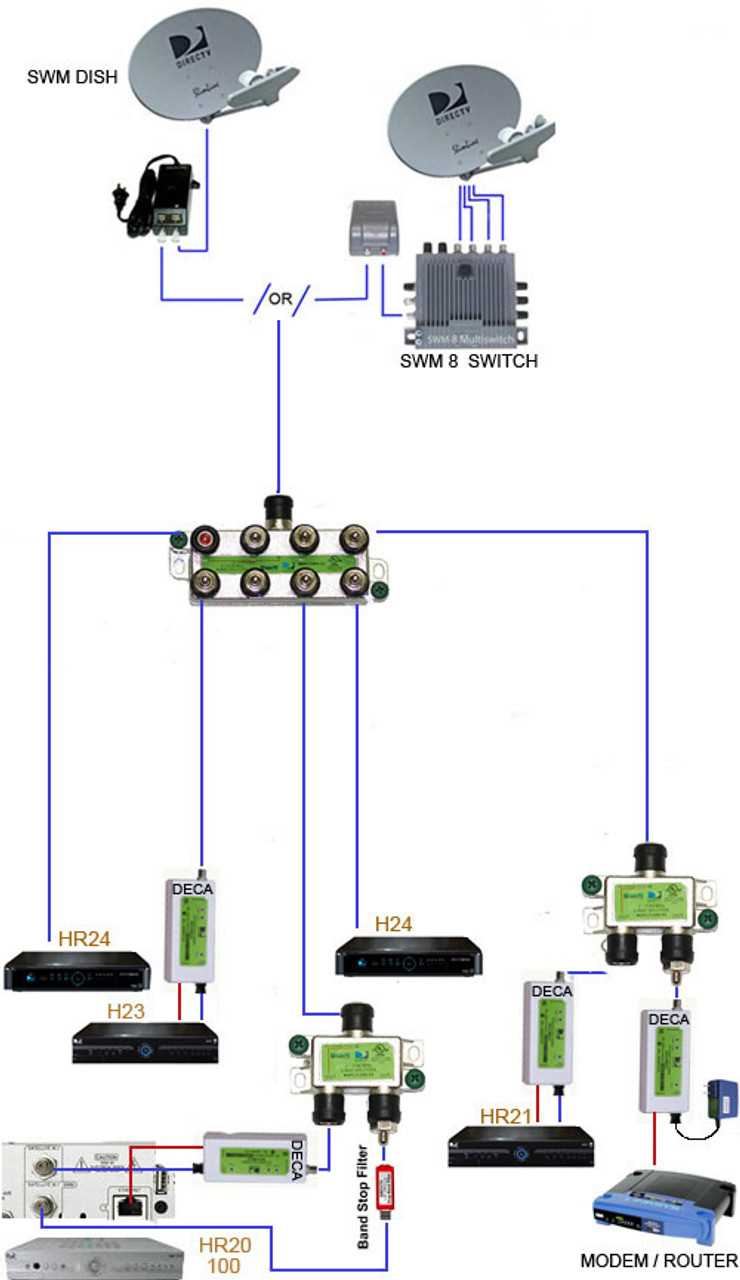 wiring diagram for directv