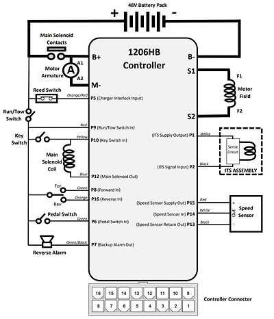 wiring diagram for ezgo golf cart