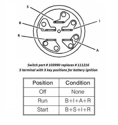 wiring diagram for lawn mower ignition switch