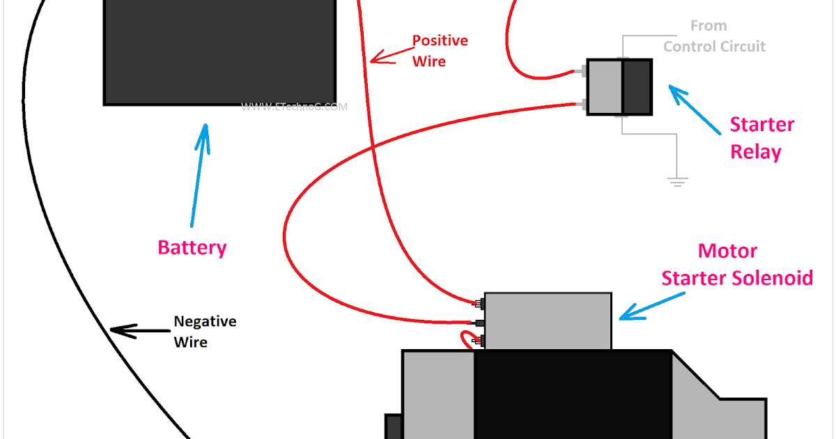 wiring diagram for starter solenoid