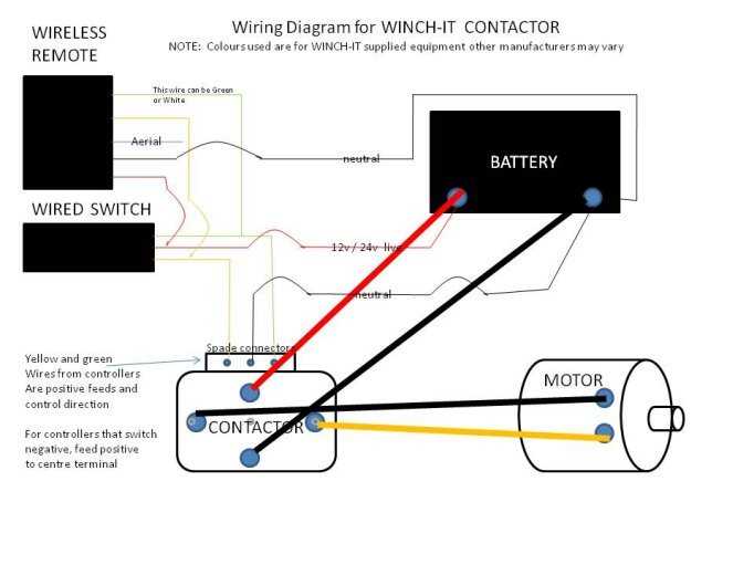 wiring diagram for warn winch