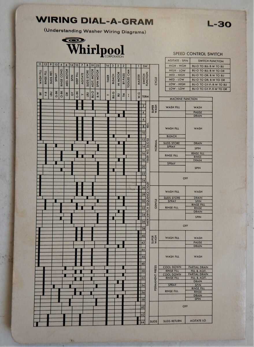 wiring diagram for whirlpool dishwasher