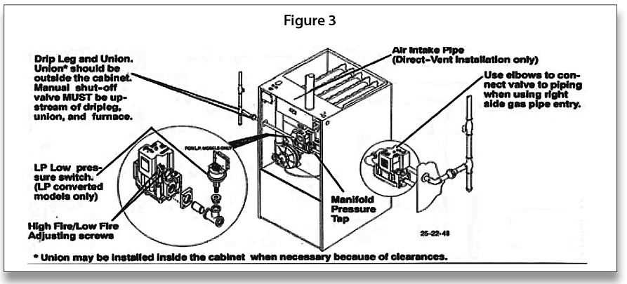 wiring diagram gas furnace