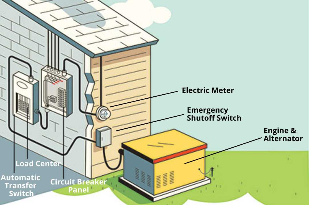 wiring diagram generac generator