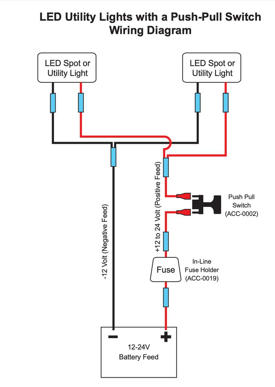 wiring diagram golf cart