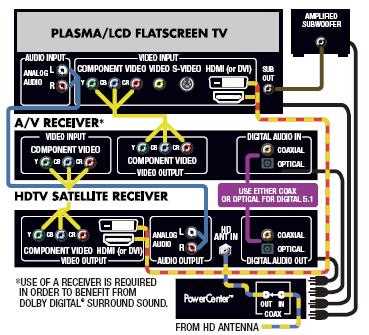 wiring diagram hdmi