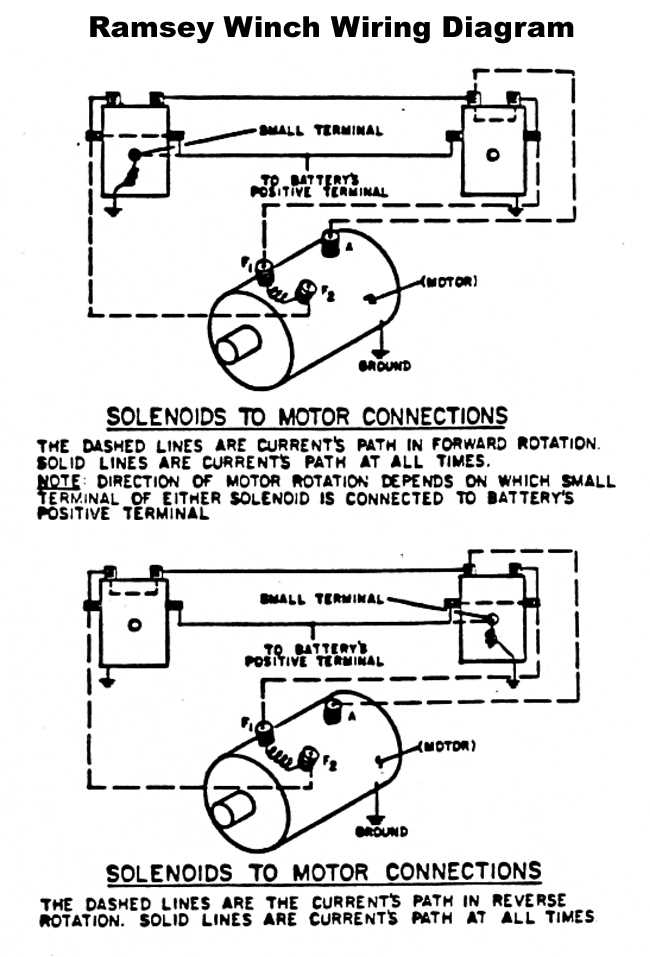 wiring diagram warn winch solenoid