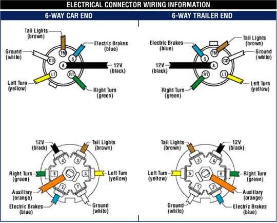 wiring electric trailer brakes diagram