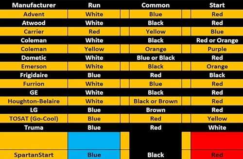 advent rv air conditioner wiring diagram