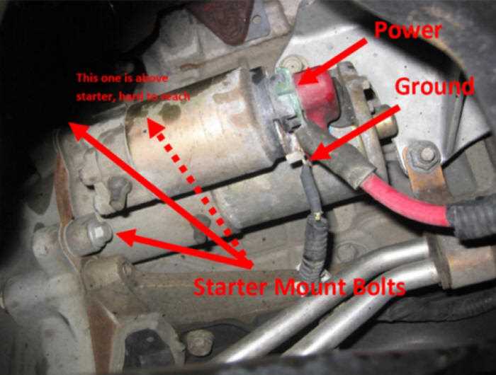 ford f150 starter solenoid wiring diagram