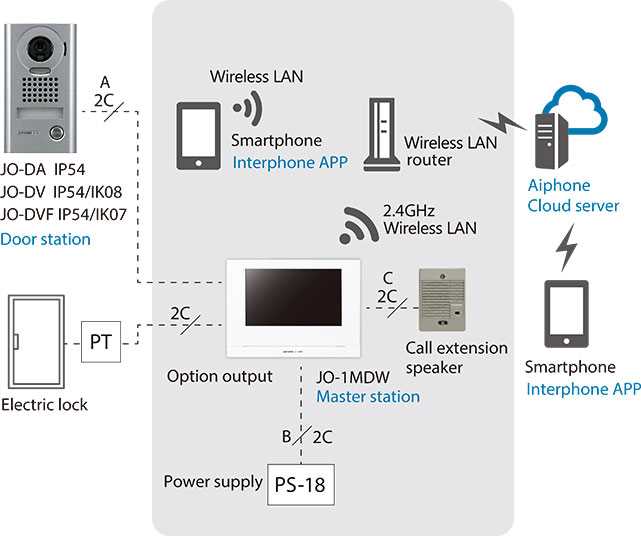 aiphone jo 1md wiring diagram