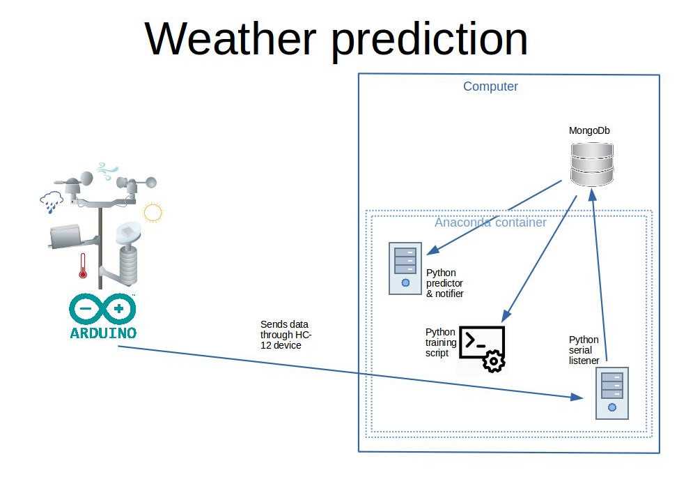 mux3 p wiring diagram