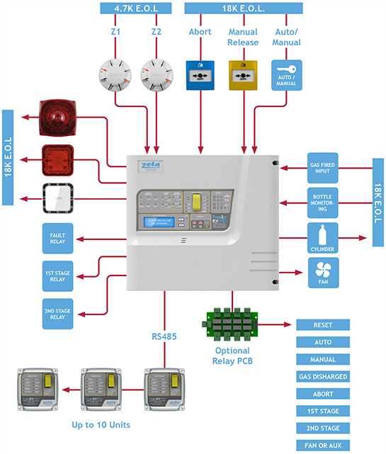 alarm wiring diagram