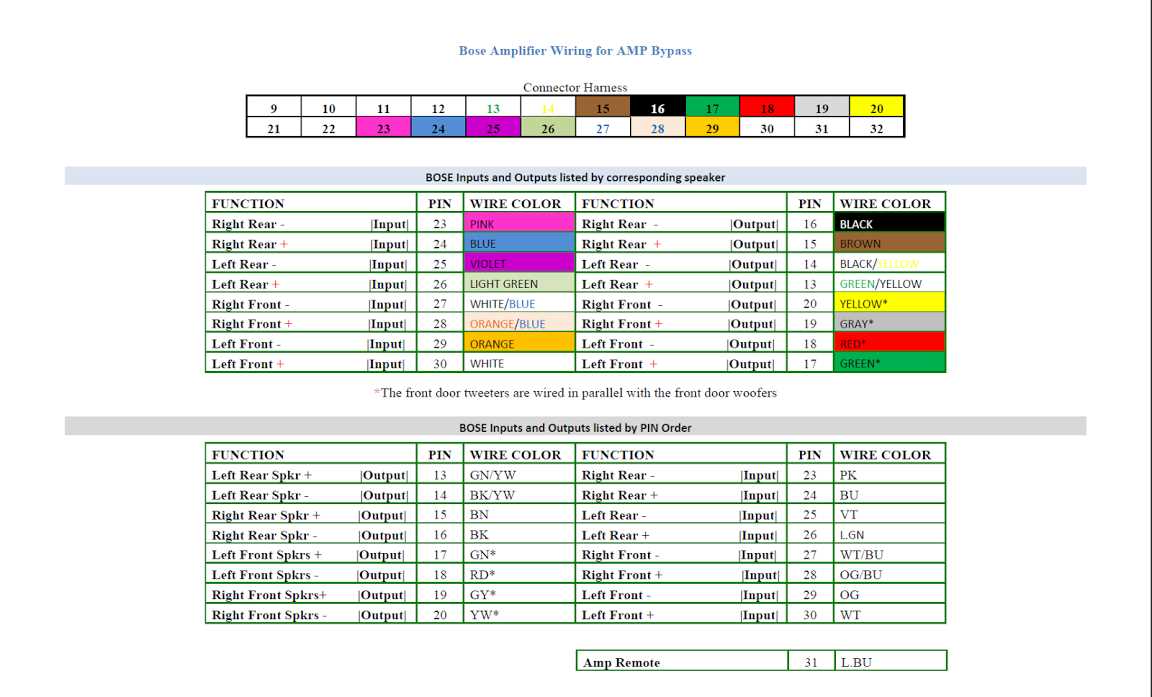 alpine radio wiring diagram