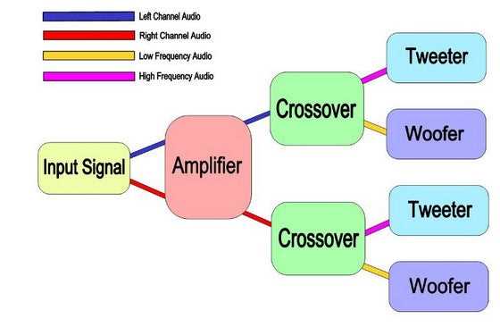 amp crossover wiring diagram