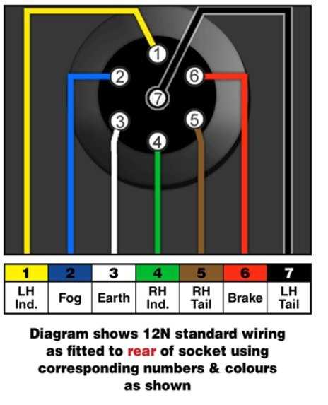 wiring diagram for a trailer plug