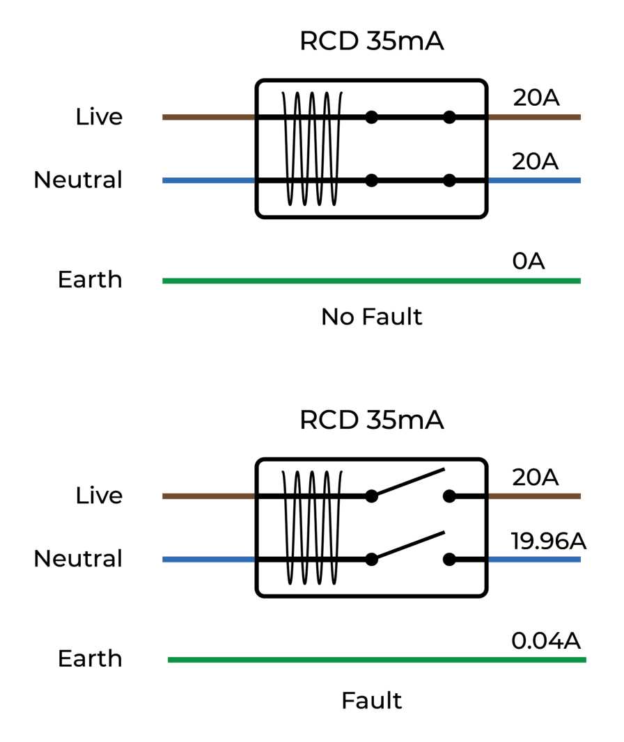 wiring rcd diagram