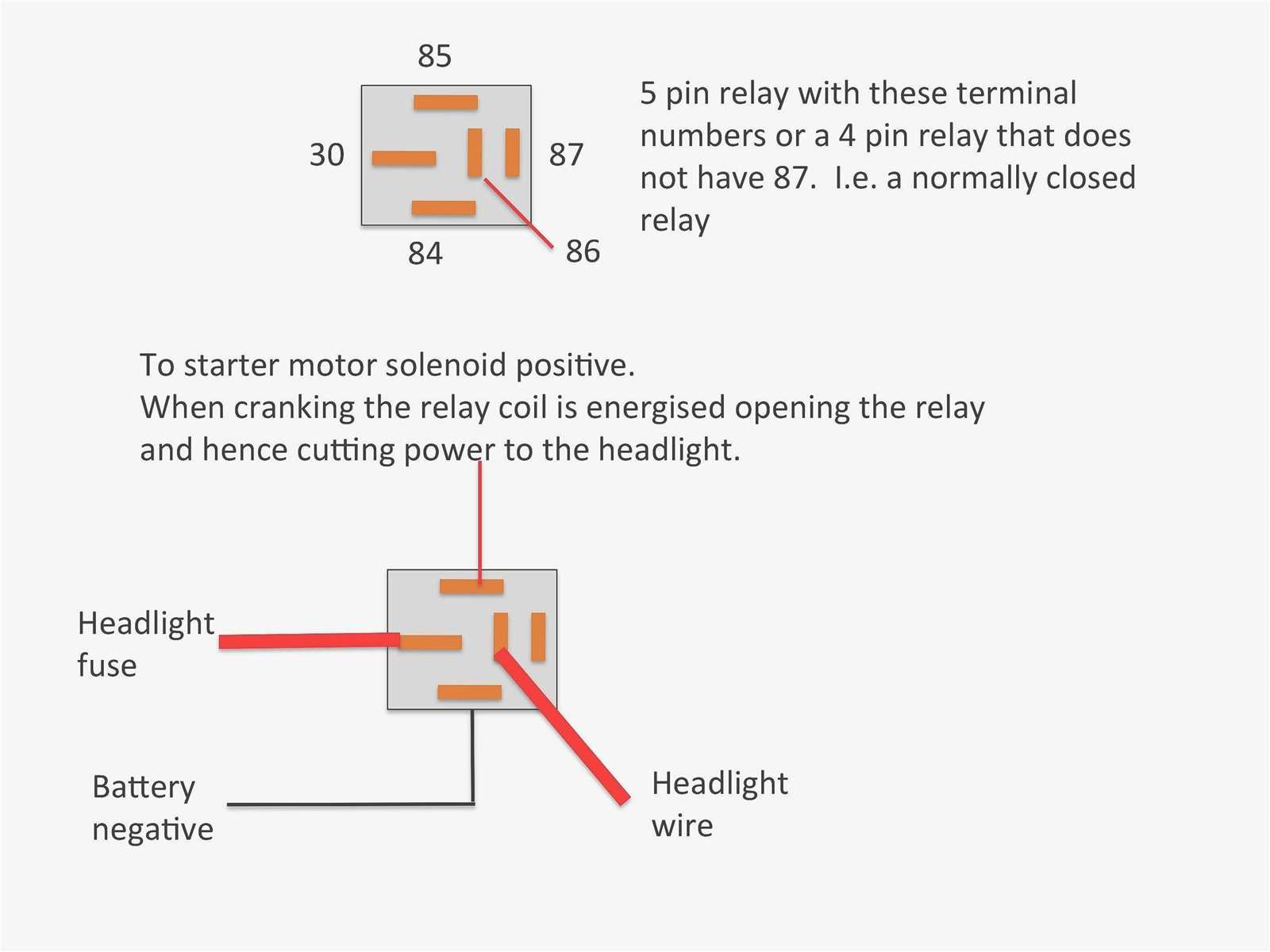 atv solenoid wiring diagram