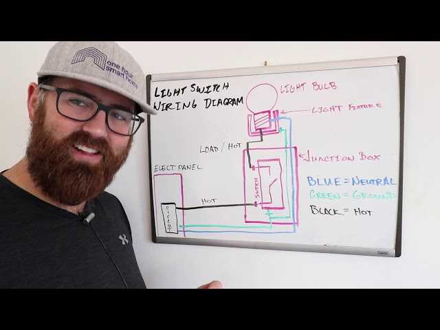 basic wiring diagram for light switch