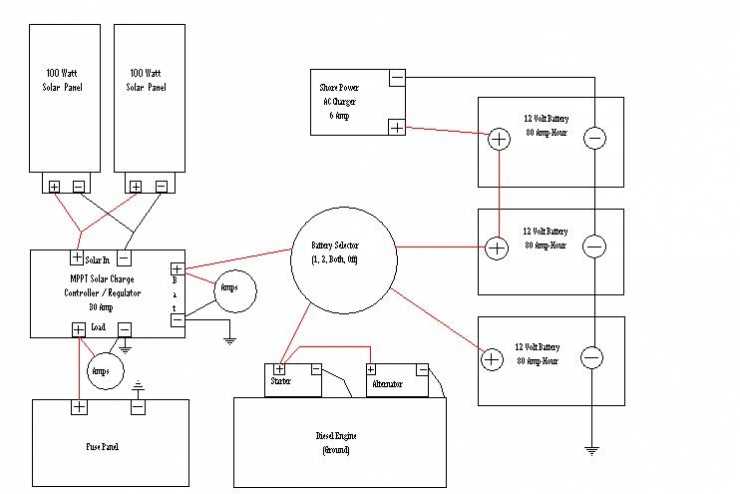 bass tracker wiring diagram