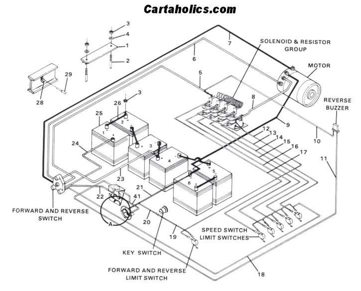 battery wiring diagram for club car golf cart