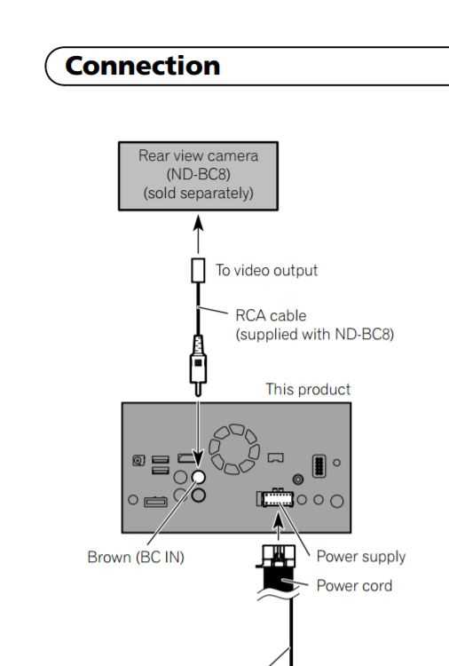 pioneer reverse camera wiring diagram