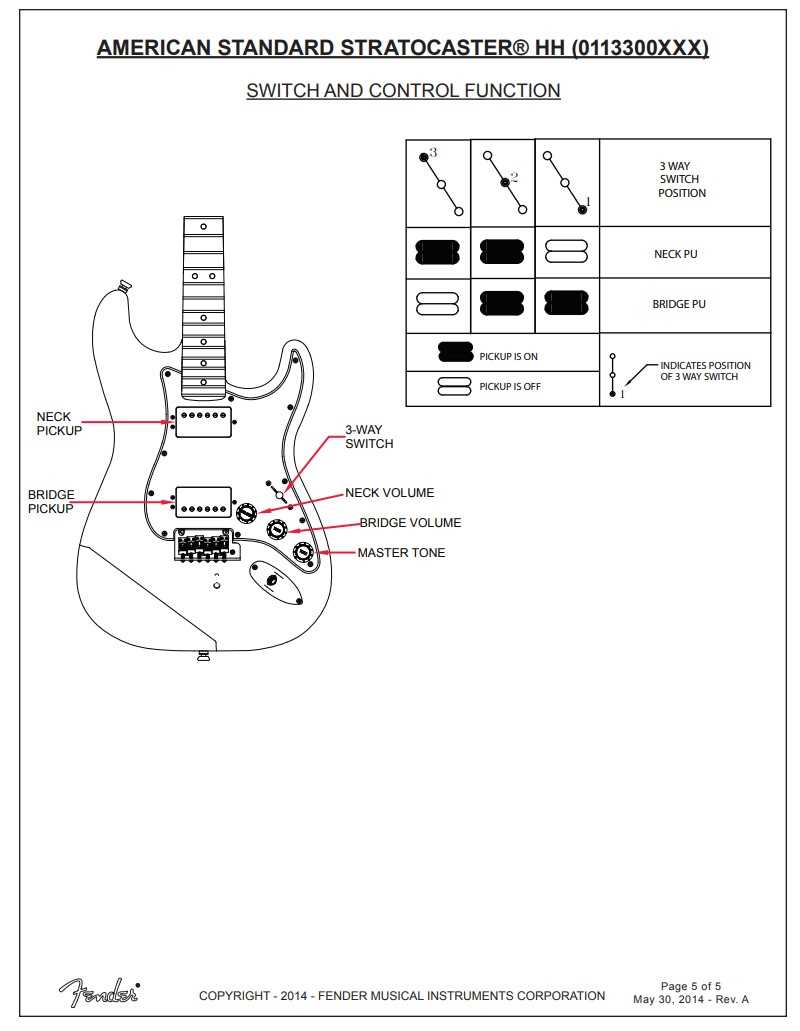 fender hss strat wiring diagram