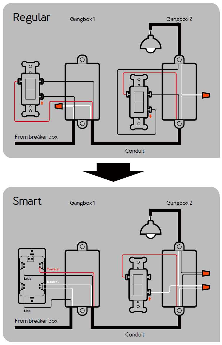 3 way switch wiring diagram with dimmer