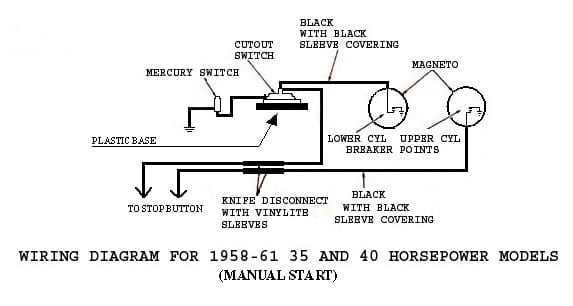 boat ignition kill switch wiring diagram