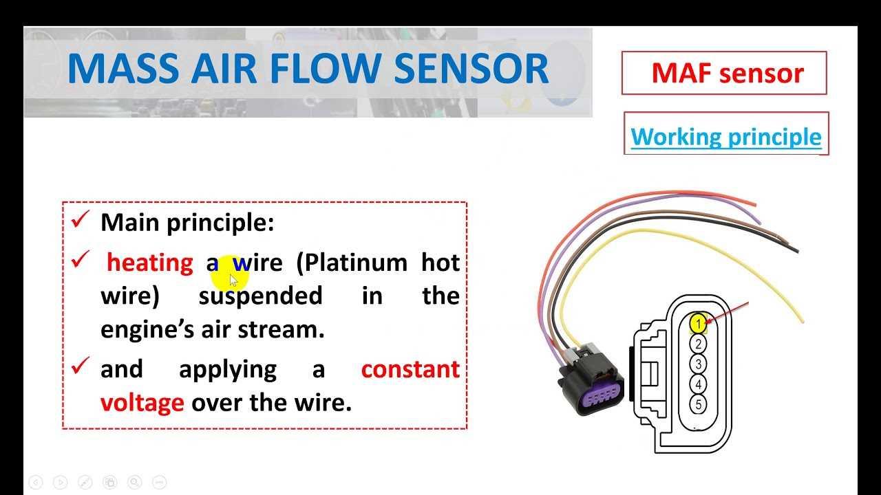 nissan 5 wire mass air flow sensor wiring diagram