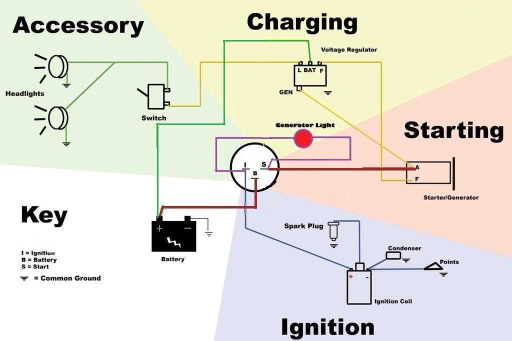 briggs and stratton ignition switch wiring diagram