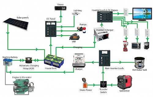 wiring boat gauges diagram