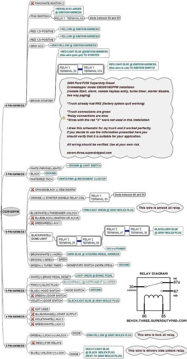 bulldog security wiring diagram