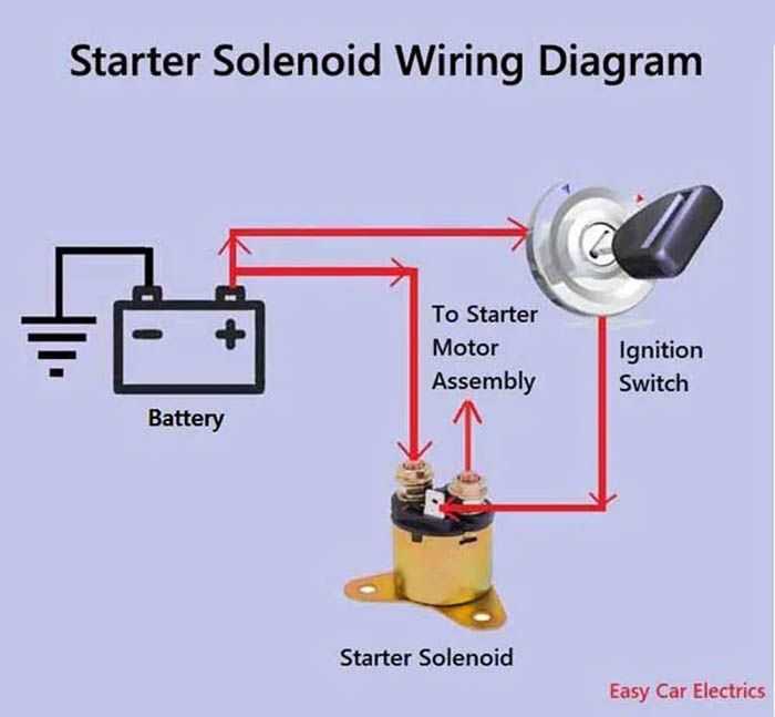 can am starter solenoid wiring diagram