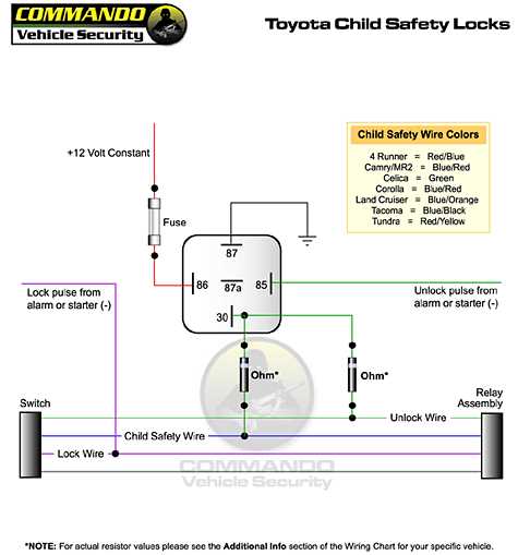 car alarm installation wiring diagram