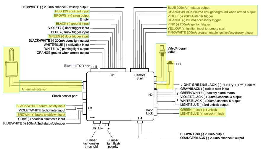 car alarm vehicle wiring diagram