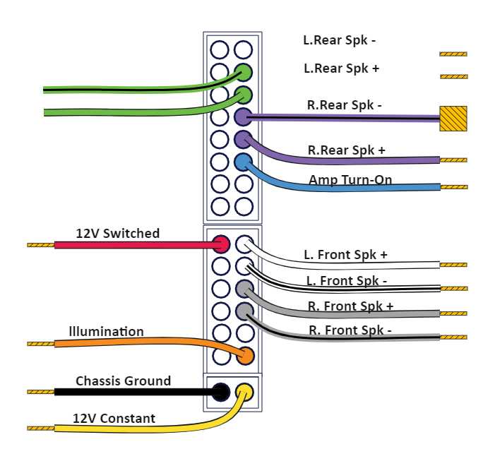 car radio wiring diagrams
