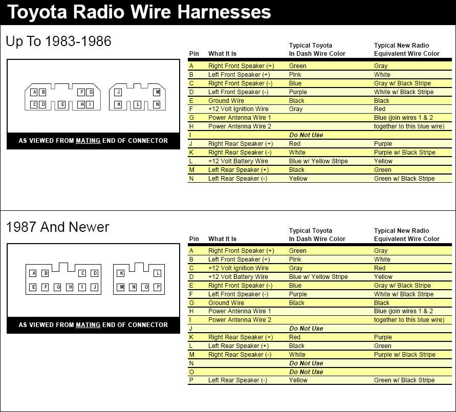 car wiring diagram color codes